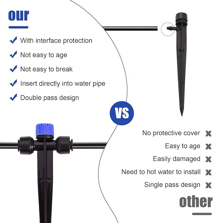 HOINCO 28 Pcs Drip Irrigation Emitters,Adjustable 8 Hole Water Flow Drip Irrigation Sprinklers,for 1/4 inch Irrigation Tubing,Garden Watering Drip Irrigation System Parts. (Blue)