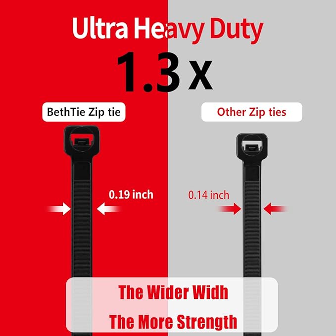 BethTie 8 Inch Dark Green Zip Ties (2500 Pack), 65 LBS Tensile Strength, Self-Locking Nylon PA66 UV Resistant Cable Ties for Indoor and Outdoor Use