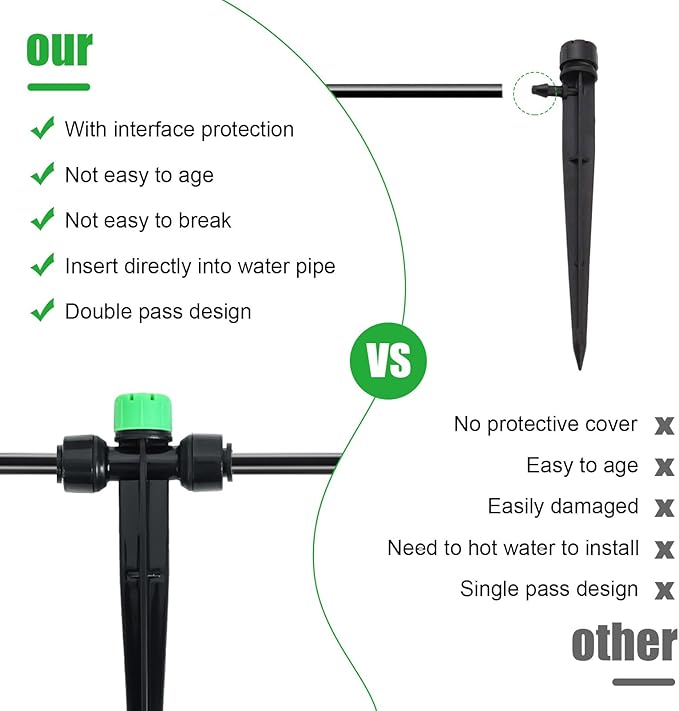 HOINCO 28 Pcs Drip Irrigation Emitters,Adjustable 8 Hole Water Flow Drip Irrigation Sprinklers,for 1/4 inch Irrigation Tubing,Garden Watering Drip Irrigation System Parts. (GRENN)