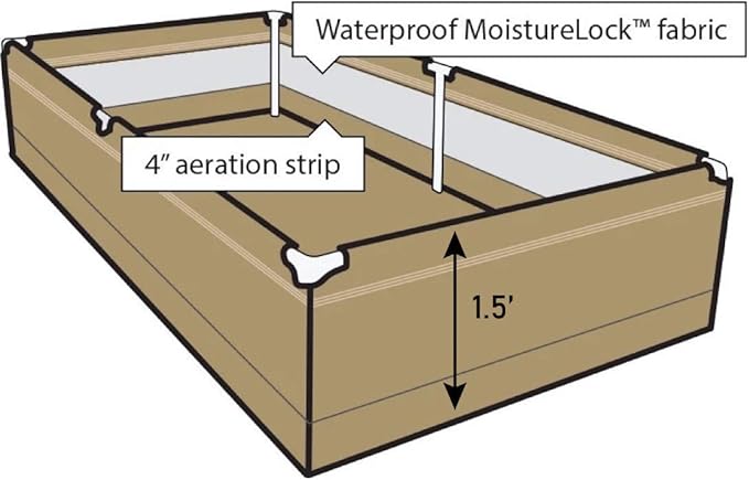Grassroots Fabric Pots Raised Beds (2' x 4' w/Blumat Irrigation Kit)