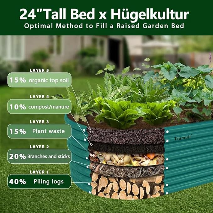 2 Pack 8x3x2FT Galvanized Raised Garden Bed Kit Oval Metal Ground Planter Box Outdoor Bottomless Planter Raised Beds for Vegetables Flowers Herbs Fruits, Green