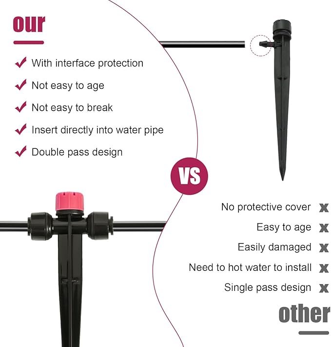 HOINCO 28 Pcs Drip Irrigation Emitters,Adjustable 8 Hole Water Flow Drip Irrigation Sprinklers,for 1/4 inch Irrigation Tubing,Garden Watering Drip Irrigation System Parts. (RED)