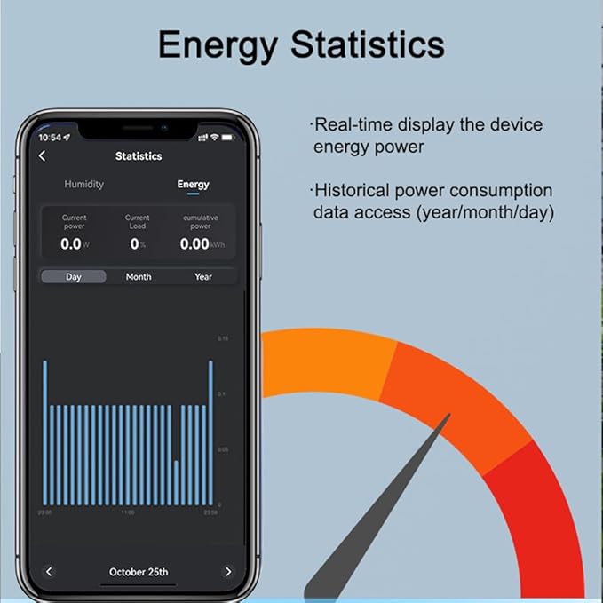 WiFi Temp-Humidity Controller Sensor Module Wireless Remote Control with Energy Consumption Monitoring, for Greenhouse, Homebrew, Climbing Pet Breeding, Incubator, Alexa Voice