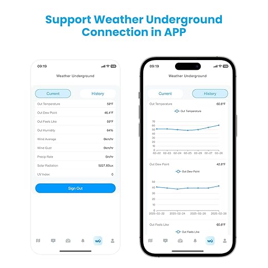 Sainlogic WiFi Smart Weather Station SA9 with 24H/ 7Days Accurate Weather Forecast by Weatherseed® AI, 8.5" Large Display,UV,Sun Light,Rain Gauge,Wind Gauge,2-Year Data Storage & Export（Only 2.4G）