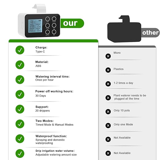 Upgrade Auto Plant Watering Devices Indoor, Plant Waterer for 20 Potted Plants, Houseplant Watering System, Up to 30-Day Programmable Water Timer, Automatic Drip Irrigation Kit for Vacation