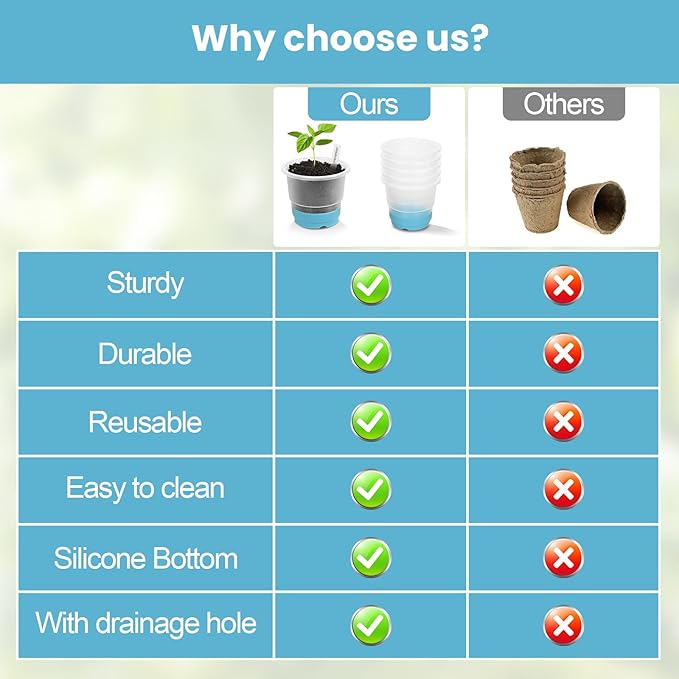 Sckee Clear Nursery Pots for Plants,30 Packs 4 inch Plastic Plant Pot Seedling Pots with Drainage Holes Silicone Base