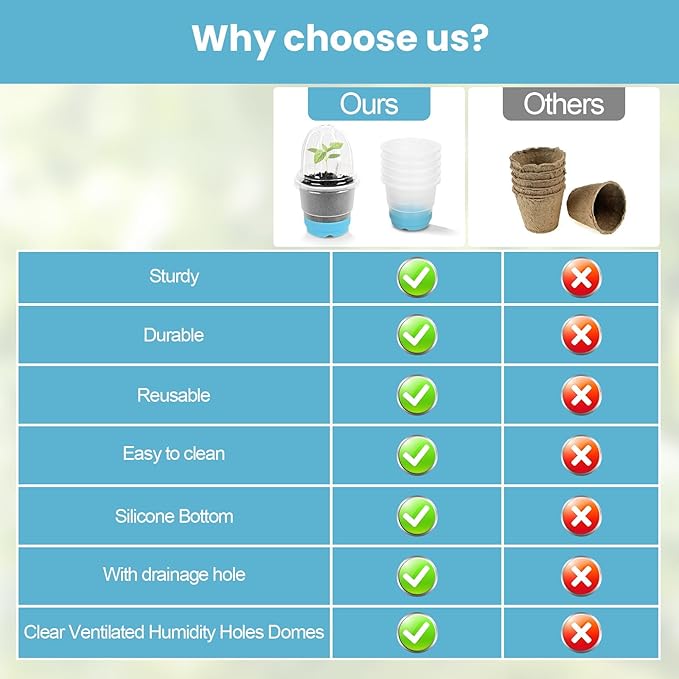 Sckee Clear Nursery Pots for Plants with Lid,30 Packs Seed Starting Pots 4 inch Plastic Plant Pot with Drainage Holes Seed Starting Pot Silicone Base