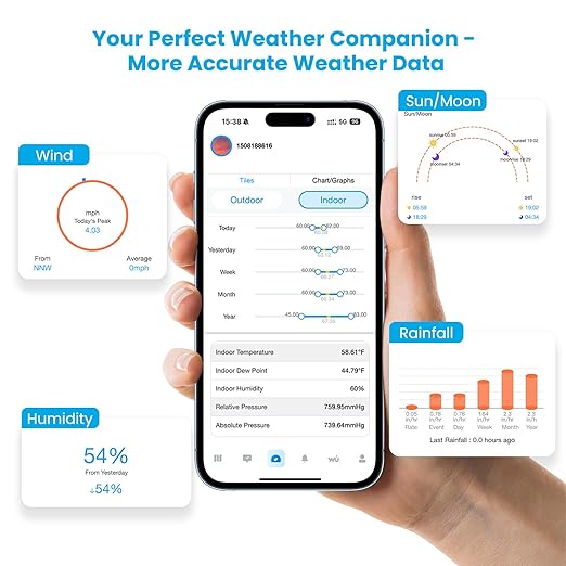 Sainlogic WiFi Smart Weather Station SA9 with 24H/ 7Days Accurate Weather Forecast by Weatherseed® AI, 8.5" Large Display,UV,Sun Light,Rain Gauge,Wind Gauge,2-Year Data Storage & Export（Only 2.4G）