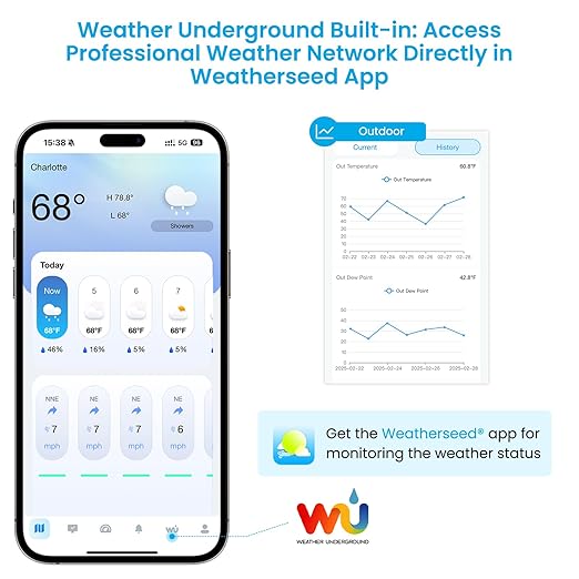 Sainlogic Smart WiFi Weather Stations Wireless Indoor Outdoor SA6 Plus,24/7 AI Weather Forecast by Weatherseed®,APP Alert,Weather Station with Rain Gauge and Wind Speed,2-Year Data Storage（Only 2.4G）