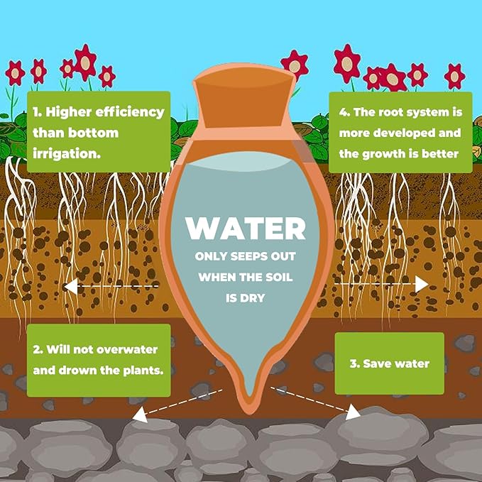 KGZZIZI 4 Pcs Self Watering Terracotta Globes. Large Olla Planter Inserts. Plant Lover Gifts