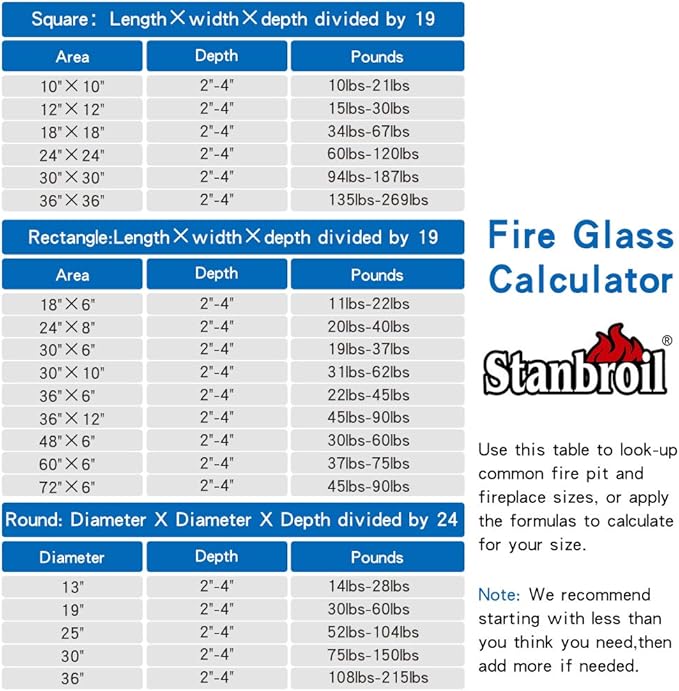 Stanbroil 10-Pound Blended Fire Glass - 1/4 inch Reflective Tempered Fire Glass Blended Gold, Light Green, Copper Reflective for Indoor and Outdoor Gas Fire Pits and Fireplaces