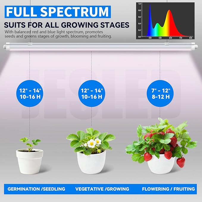 JESLED Waterproof Plant Grow Lights, 2FT Full Spectrum Grow Light, 48W(2 X 24W,300W Equiv), Linkable Led Grow Light Strip for Greenhouse, Plant Shelves, Plug and Play, Pinkish White, 2-Pack