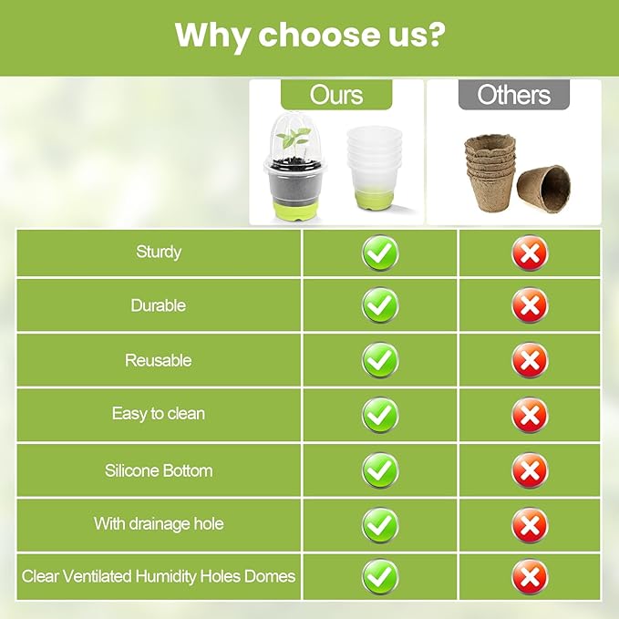 Sckee Clear Nursery Pots for Plants with Lid,30 Packs 4 inch Plastic Seed Starting Pots with Drainage Holes Plant Nursery Pots Silicone Base