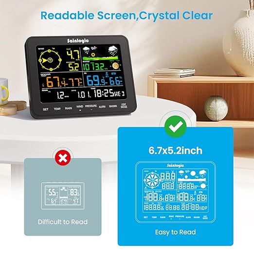 Sainlogic Smart WiFi Weather Stations Wireless Indoor Outdoor SA6 Plus,24/7 AI Weather Forecast by Weatherseed®,APP Alert,Weather Station with Rain Gauge and Wind Speed,2-Year Data Storage（Only 2.4G）