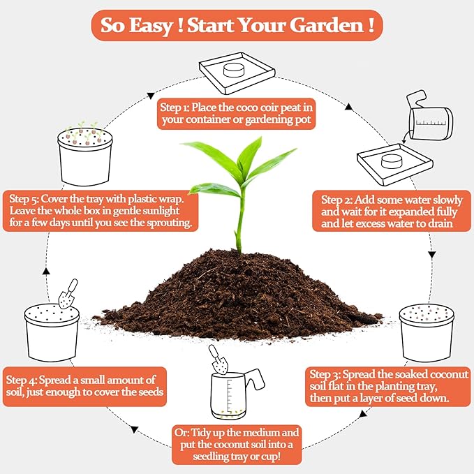 Legigo 100 Pcs 40mm Coco Coir Pellets Seed Starter Soil Mix- Organic Coconut Coir Potting Soil Pods for Seedling, Coco Peat Soil Discs for Indoor & Outdoor Plants Bonsai Herbs Vegetables and Flowers
