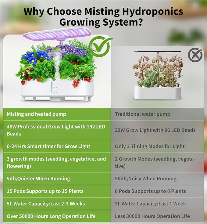 Hydroponics Growing System Kit 15 Pods Misting Herb Garden Indoor Garden Indoor Gardening System 5L Water Capacity 48W Grow Light Gardening Gifts for Women (White)
