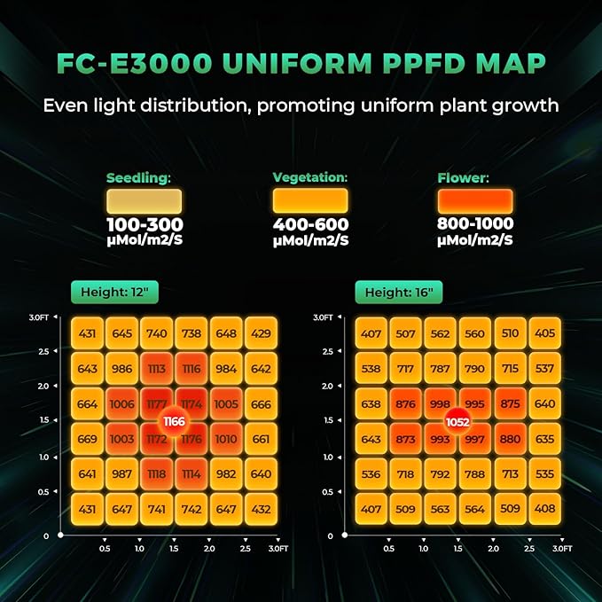2025 New Version MARS HYDRO FC-E3000 300Watt LED Grow Light 3X3ft Full Spectrum Grow Light Bar, Smart Dimmable & Integrated Grow Lampe for Veg Bloom Flower, Achieve 2.8 umol/J