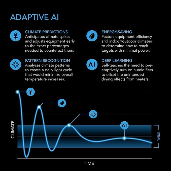 AC Infinity Controller AI+ with CO2 Sensor Bundle – AI-Powered Learning, CO2 Data Tracking for Gardens & Grow Tents, Temp, Humidity, & VPD Monitoring for Dynamic Level Adjusting, Bluetooth & WiFi App