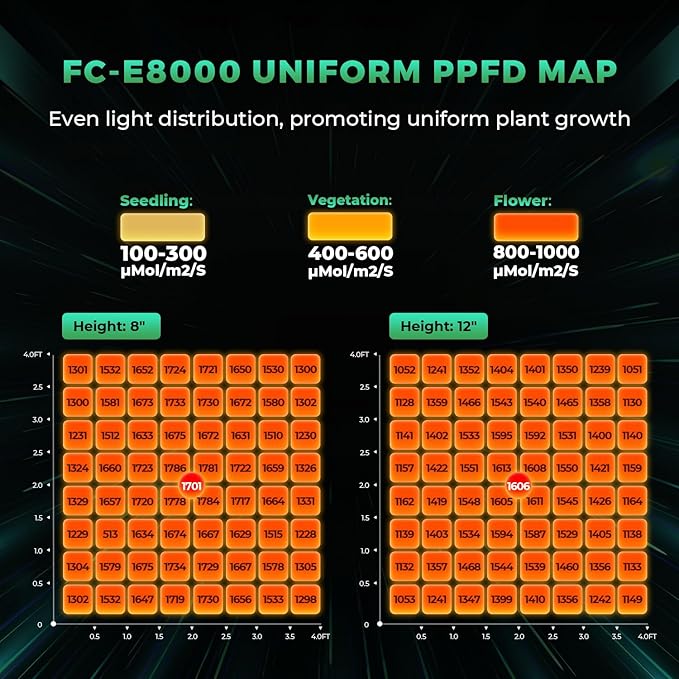 2025 New MARS HYDRO 800Watt FC-E8000 Foldable LED Grow Light 5x5ft, Full Spectrum Grow Light Bar Commercial Plant Growing Lamp for Vertical Farming