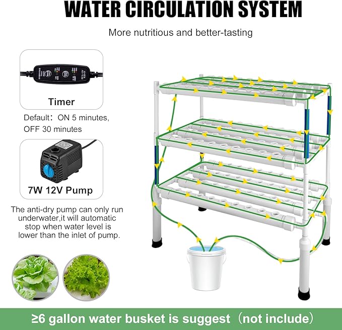 Hydroponics Growing System Kit for Vegetables,Flowers Fruits and Herbs, with 108 Plant Sites, Suitable for Indoor and Outdoor (Upgraded Version)