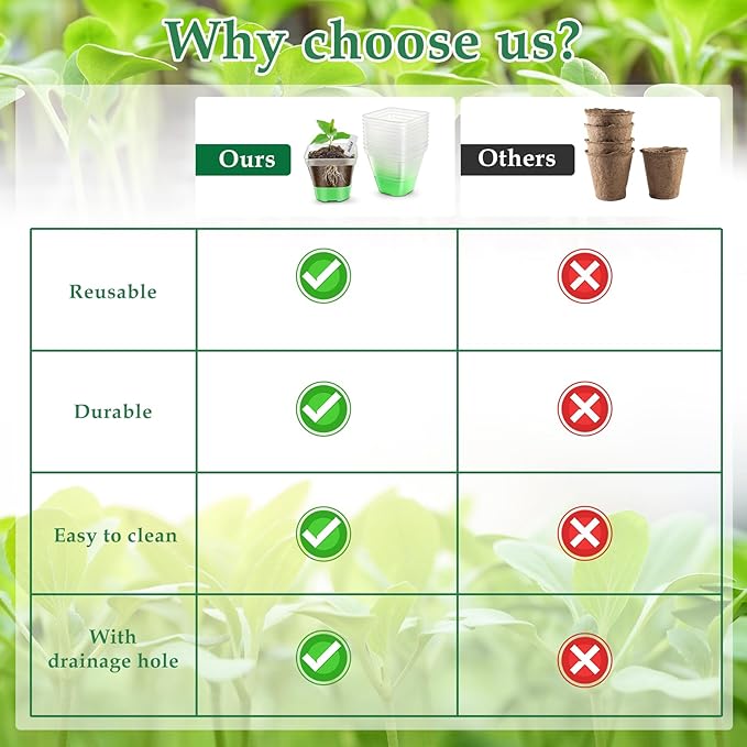 Sckee Clear Nursery Pots for Plants,30 Packs Seed Starting Pots 3.1 inch Plastic Plant Pot Seedling Pots with Drainage Holes Plant Nursery Pots with Silicone Base Seed Starting Pot