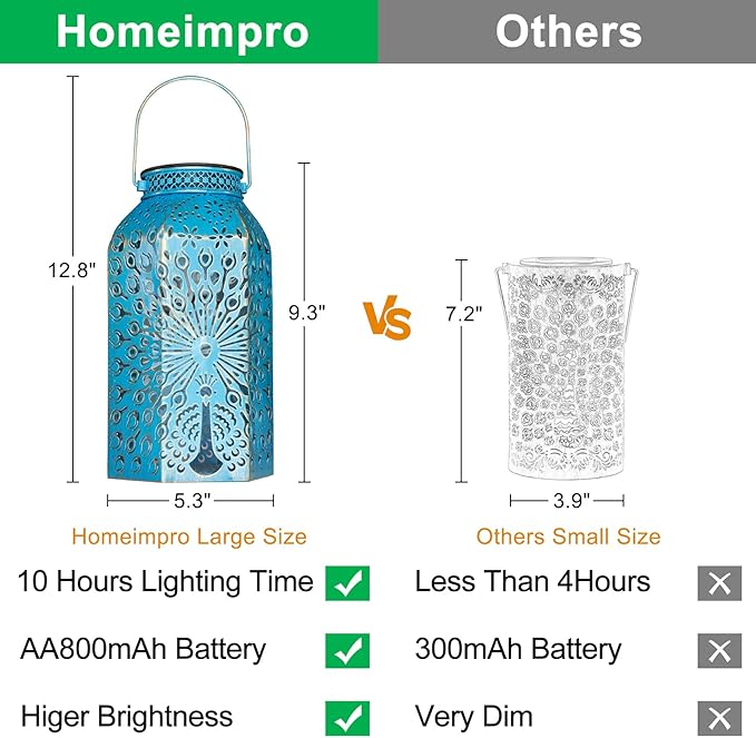 Christmas Gifts for Women Solar Lanterns Outdoor Waterproof Peacock Garden Gifts Mom, Big Solar Lights, Garden Decor, Yard Art, Mothers' Day Birthday Gifts Grandma Grandpa(2Pack, Blue Gold