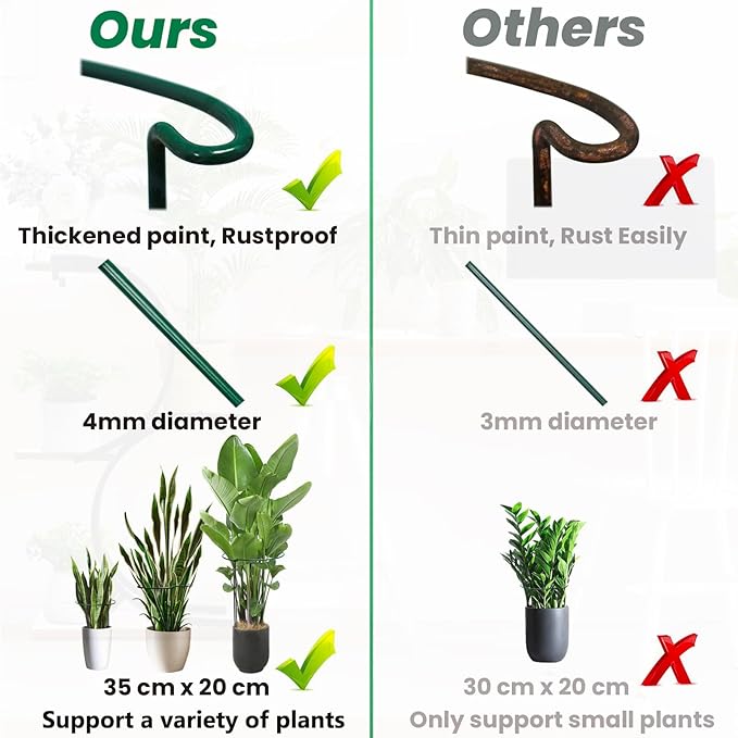 WooWellGoGoGo Half Round Snake Plant Support Stakes, Plant Ring for Peonies, Hydrangeas, ZZ, and More - Sturdy, Rust-Proof Plant Support Cages for Indoor and Outdoor Potted Plants (6 Pack, 14x8Inch)