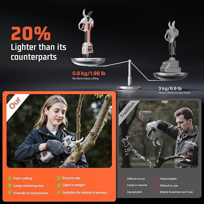 uoeos Electric Pruning Shears for Gardening,Garden Shears Brushless Trimming Branch Cutter 0.5 Second Shear Speed 0.9-1.5"Cutting Diameter,Pruning Shears with 6000 Cuts of 2 Rechargeable Battery
