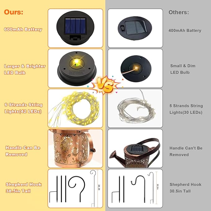 Solar Watering Can Lights, Sunflower Decorative Hanging Lantern Solar Lights Outdoor Waterproof, Gifts for Mom Women Grandma Birthday, Retro Metal Garden Decor for Outside Yard Patio Pathway Lawn