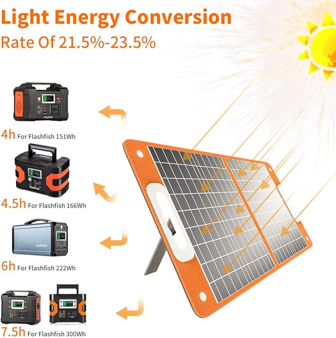 Solar Generator With Solar Panel Included, FF Flashfish 200W Portable Power Station+60W Solar Panel(DC/USB-A/USB-C Output), Backup Power Battery And Solar Panel Kit For Home Blackout/RV/Camping