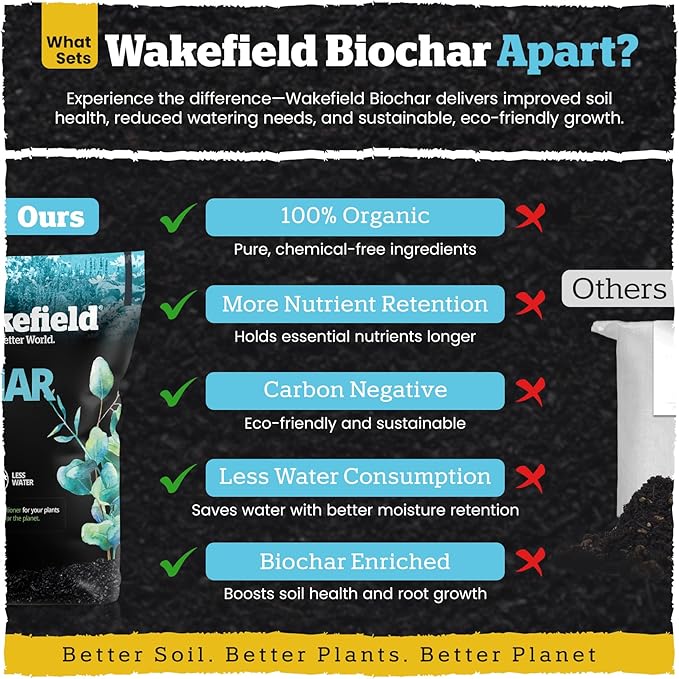 Wakefield Premium Organic Biochar Soil Amendment & Soil Conditioner – Certified Carbon-Negative Nutrient-Locking, Water-Efficient Bio Char for Plants & Lawns - Soil Amendments for Lawn - 2 Quart
