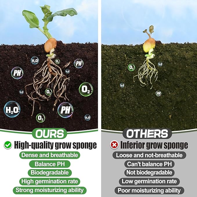 Bigmeta Hydroponic Pods Compatible with Aerogarden - Seed Sprout Pods Kit with Plant Food, 100pcs Grow Sponges, Pod Labels, for Most Indoor Hydroponics Growing Plants System