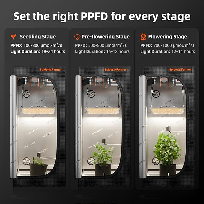 Spider Farmer GGS Sensor Pro Kits, 4-in-1 VPD/PPFD/Temp/Humid Sensor with CO2 Sensor, for Indoor Growing Environmental Monitoring Precision Control