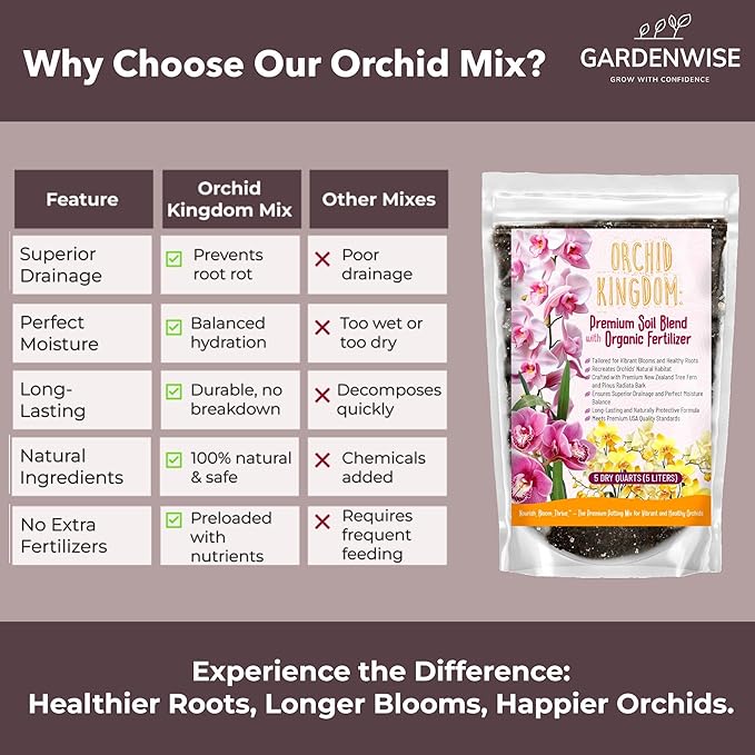 Orchid Potting Mix – Orchid Bark, Sphagnum Moss, Tree Fern & Perlite for Repotting Phalaenopsis Orchids, Indoor Plants, Orchid Soil Medium – Sustrato para Orquídeas (5 Quart)