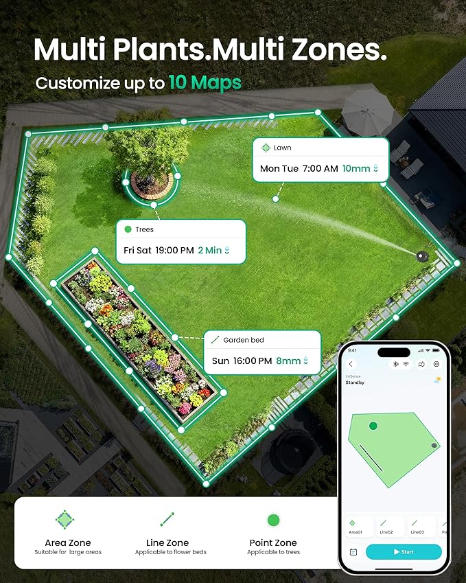 Aiper IrriSense 2 Smart Irrigation System, 4-in-1 Multi-Zone Watering Device with App Control, Smart Scheduling, and Rain Sensor for Lawns up to 4,800 sq.ft.